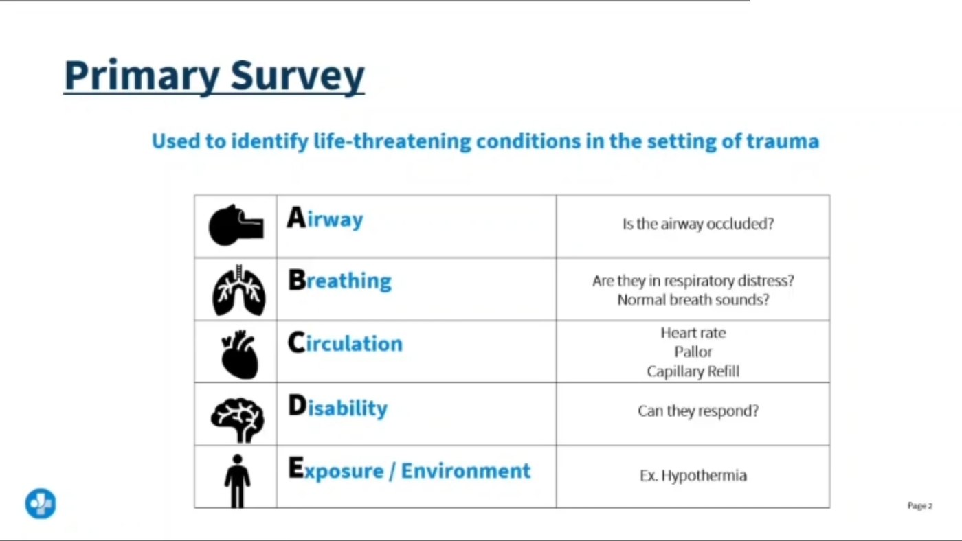 Lecture slide on the primary survey used to identify life-threatening conditions in trauma: Airway, is it occluded; Breathing, respiratory distress and breath sounds; Circulation, heart rate, pallor and capillary refill; Disability, can they respond; Exposure and environment, for example hypothermia.