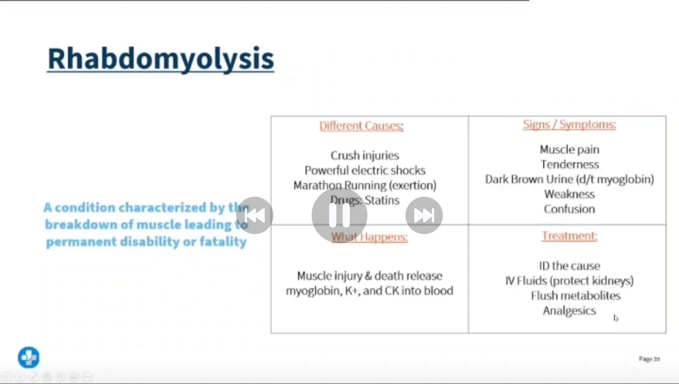 Lecture slide on rhabdomyolysis describing breakdown of muscle leading to permanent disability or fatality, with causes including crush injuries, powerful electric shocks, marathon running exertion and statins, signs of muscle pain, tenderness, dark brown urine from myoglobin, weakness and confusion, and treatment of identifying the cause, IV fluids to protect the kidneys, flushing metabolites and analgesia.